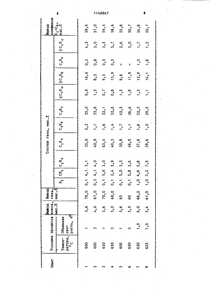 Способ получения низкомолекулярных олефинов (патент 1148847)