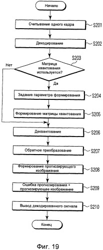 Способ и устройство, и программа кодирования/декодирования видео (патент 2414093)