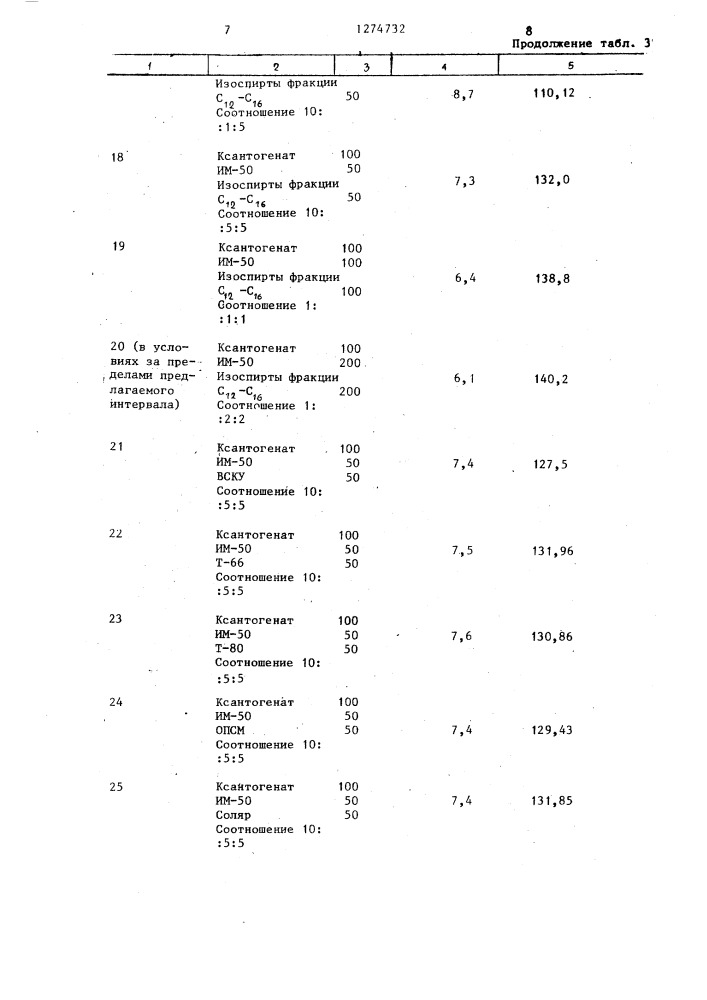 Способ фильтрации сульфидного концентрата (патент 1274732)