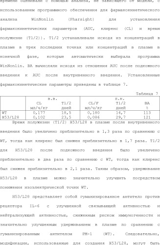 Способ модификации изоэлектрической точки антитела с помощью аминокислотных замен в cdr (патент 2510400)