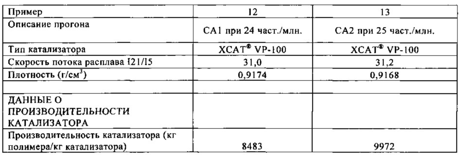 Добавка для повышения сплошности для процессов полимеризации олефинов (патент 2632878)