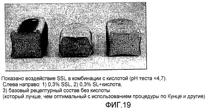 Композиция теста, содержащая ржаную муку, глютен и, возможно, усилитель глютена, инкапсулированный подкислитель или эмульгатор, и выпеченные продукты, полученные из указанной композиции теста (патент 2467572)