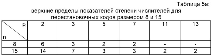 Усовершенствованное кодирование/декодирование цифровых сигналов, в частности, при векторном квантовании с перестановочными кодами (патент 2494536)