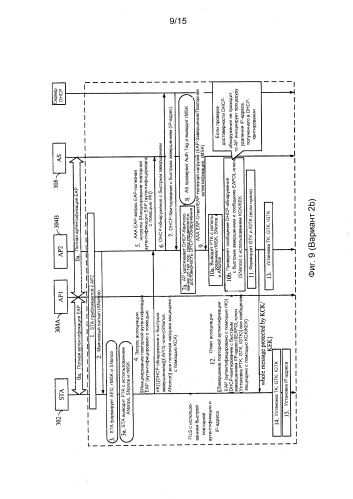 Беспроводная связь с использованием одновременной повторной аутентификации и установления соединения (патент 2583722)