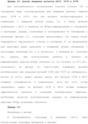 Антитела против вируса гепатита с (патент 2462475)