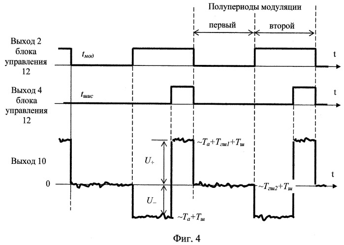 Нулевой радиометр (патент 2439594)