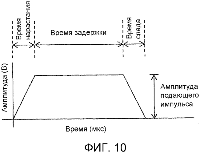 Способ заполнения лекарственных препаратов в имплантируемые медицинские устройства (варианты) (патент 2572959)