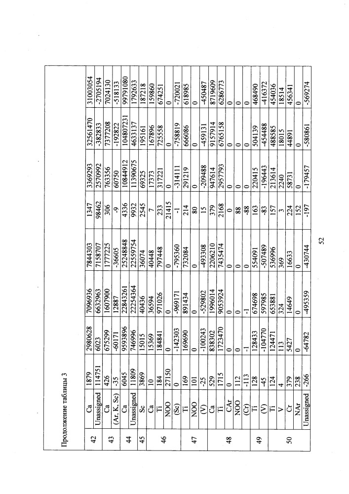 Микробиологический способ получения химических элементов и их изотопов, в том числе сверхтяжелых заурановых элементов (патент 2664005)