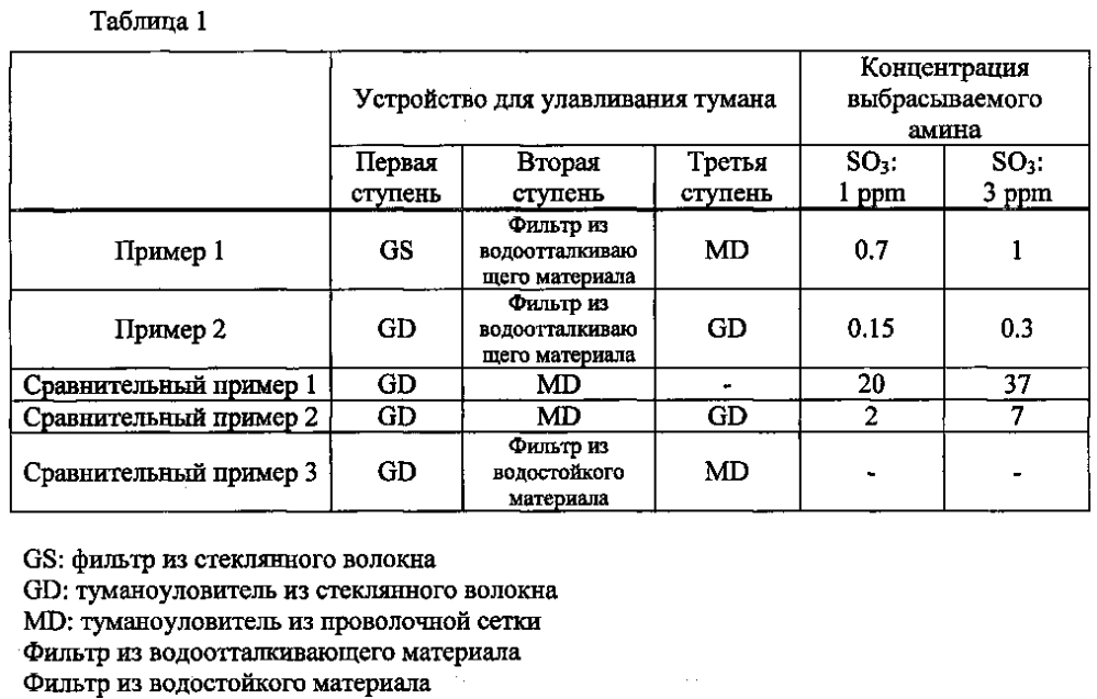 Система контроля загрязнения воздуха (патент 2604233)