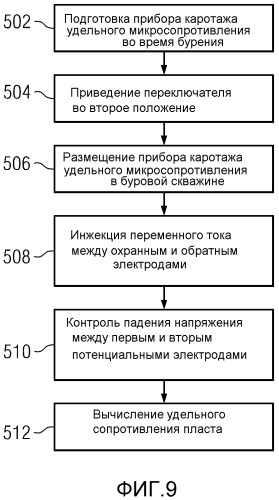 Построение изображений удельного микросопротивления в проводящем и непроводящем буровом растворе (патент 2503039)