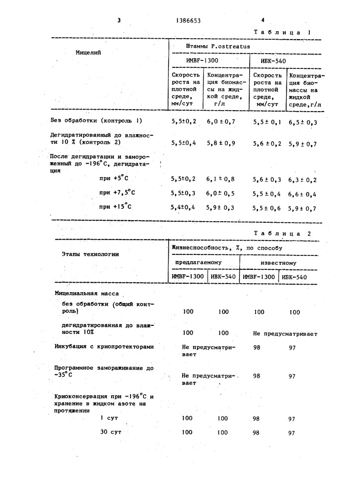 Способ консервации мицелия макрогрибов (патент 1386653)