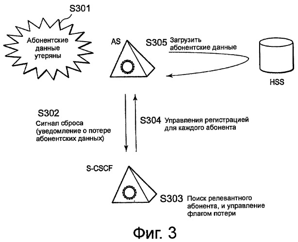 Сетевая система ims и способ восстановления данных (патент 2404532)