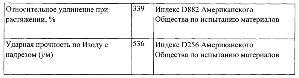 Биологически разлагаемая оболочка (патент 2643561)