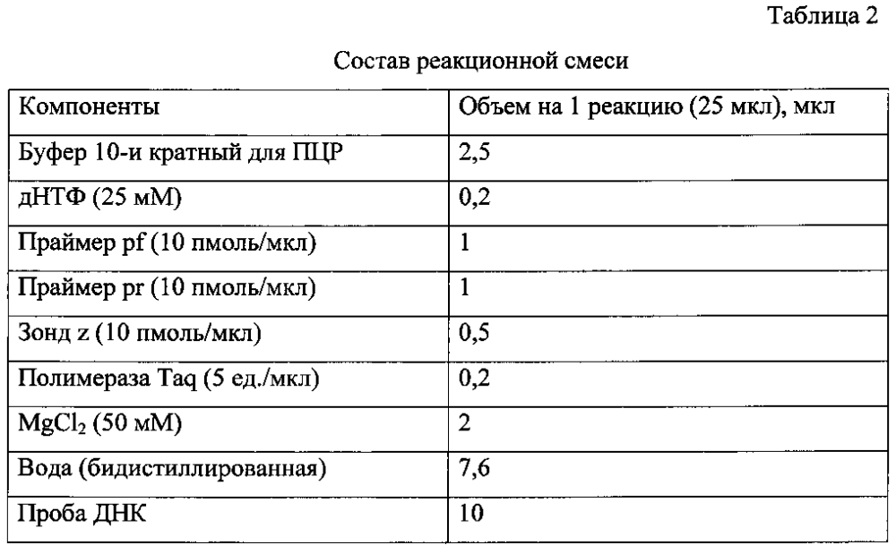 Набор для выявления днк провируса иммунодефицита крупного рогатого скота, содержащий пару специфичных праймеров и зонд, и способ диагностики вирусного иммунодефицита крупного рогатого скота методом полимеразной цепной реакции в режиме реального времени (патент 2595373)