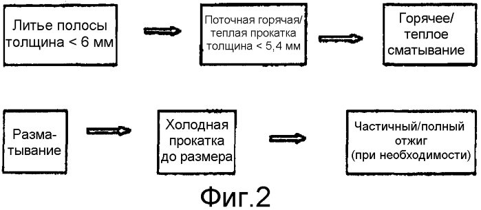 Исходный материал для металлического изделия из фольги и способ его изготовления (патент 2556431)