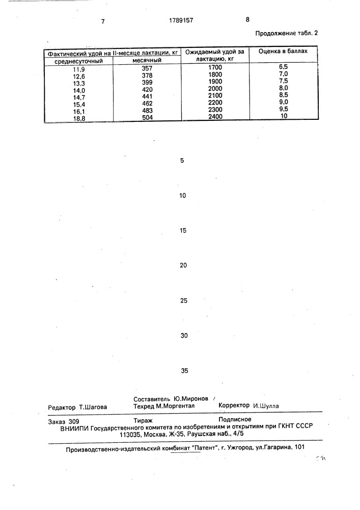 Способ отбора молочных кобыл местных пород (патент 1789157)