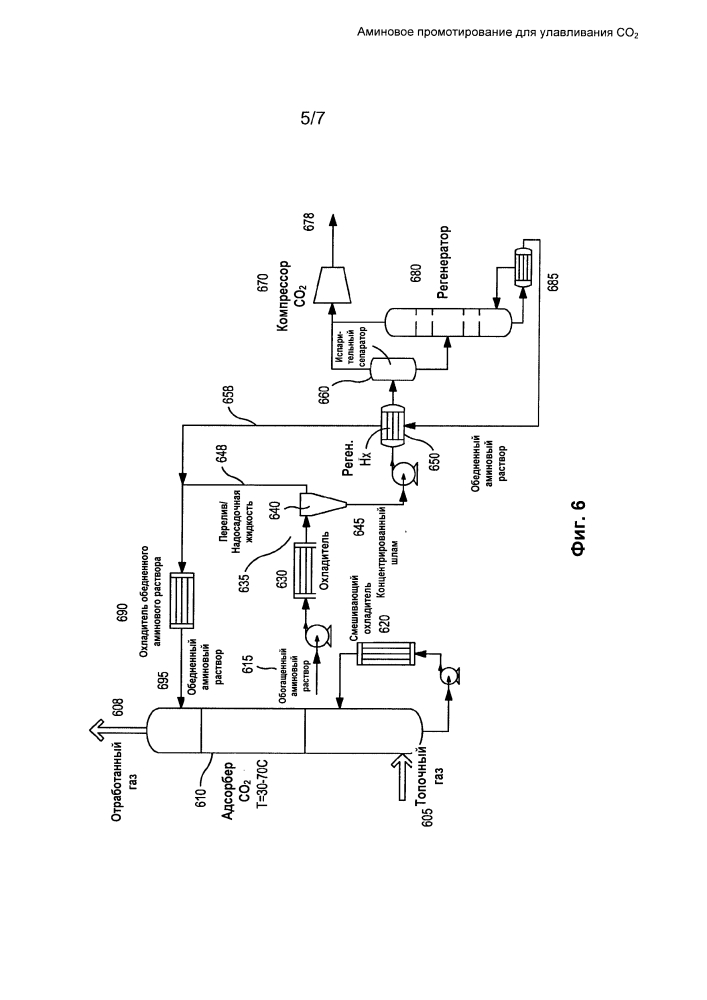 Аминовое промотирование для улавливания co2 (патент 2637336)