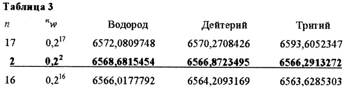 Способ анализа водорода и его изотопов (патент 2323432)