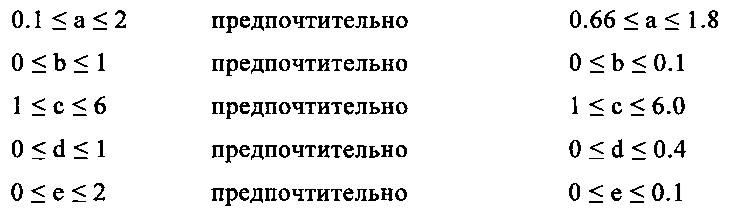 Композиция ускорителя твердения для цементных композиций (патент 2634311)