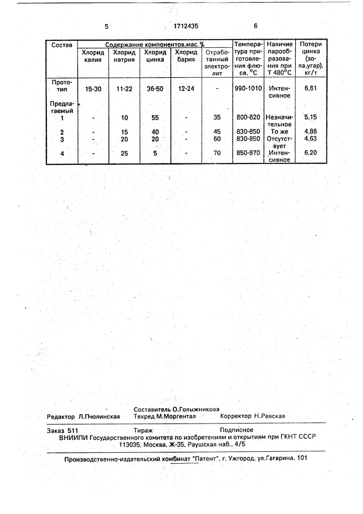 Флюс для защиты поверхности расплавленных цинковых сплавов (патент 1712435)