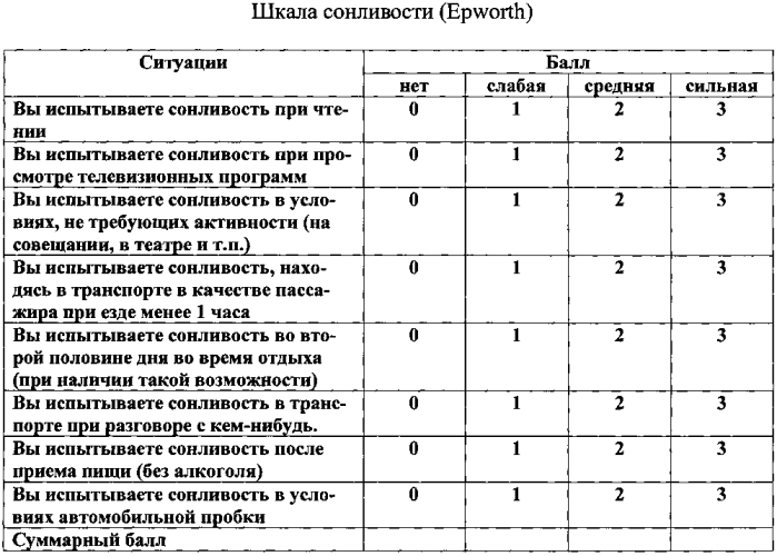 Способ лечения метаболического синдрома (патент 2583944)