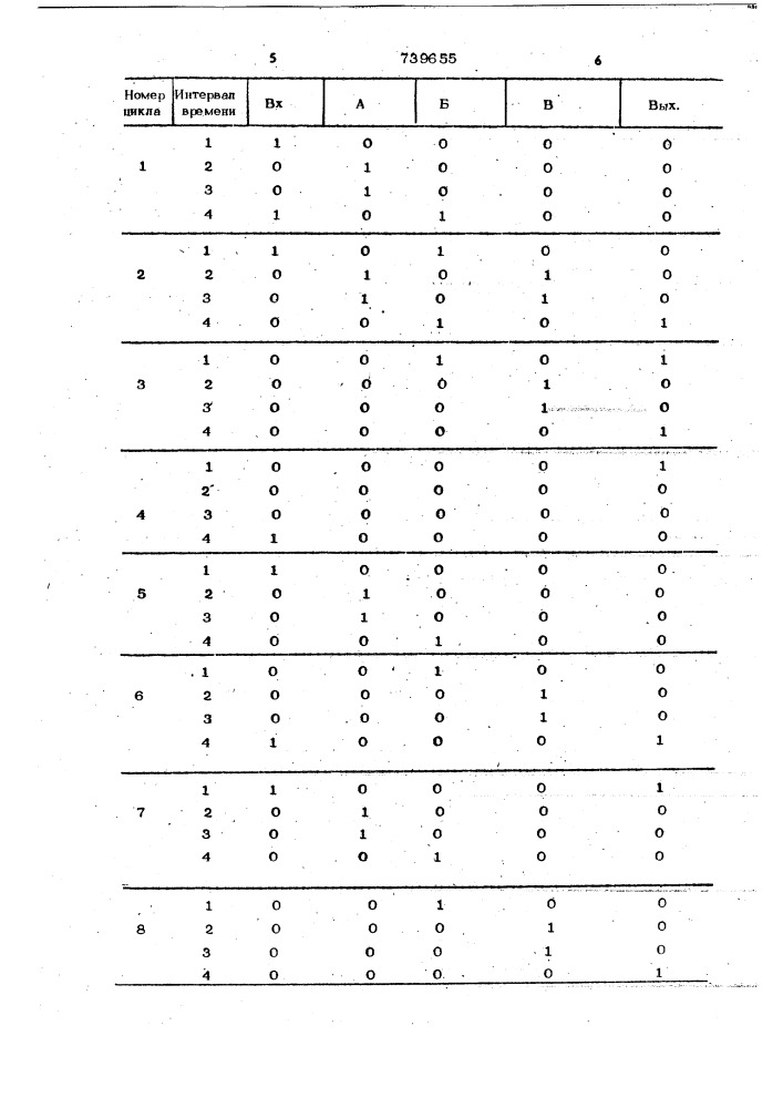 Динамический регистр сдвига (патент 739655)