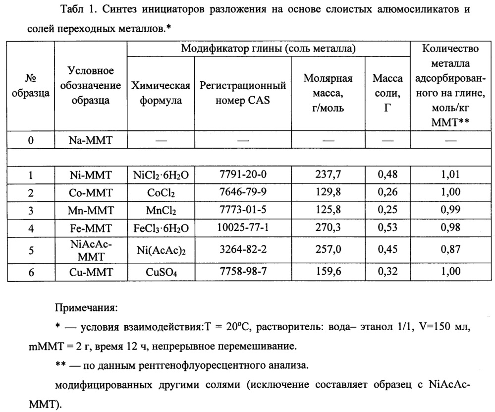 Способ получения полимерного биодеградируемого материала (патент 2658415)