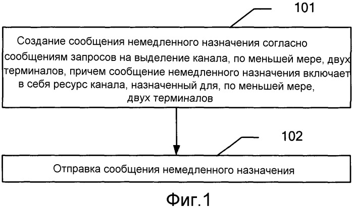 Способ, устройство и система для немедленного назначения ресурсов (патент 2533192)