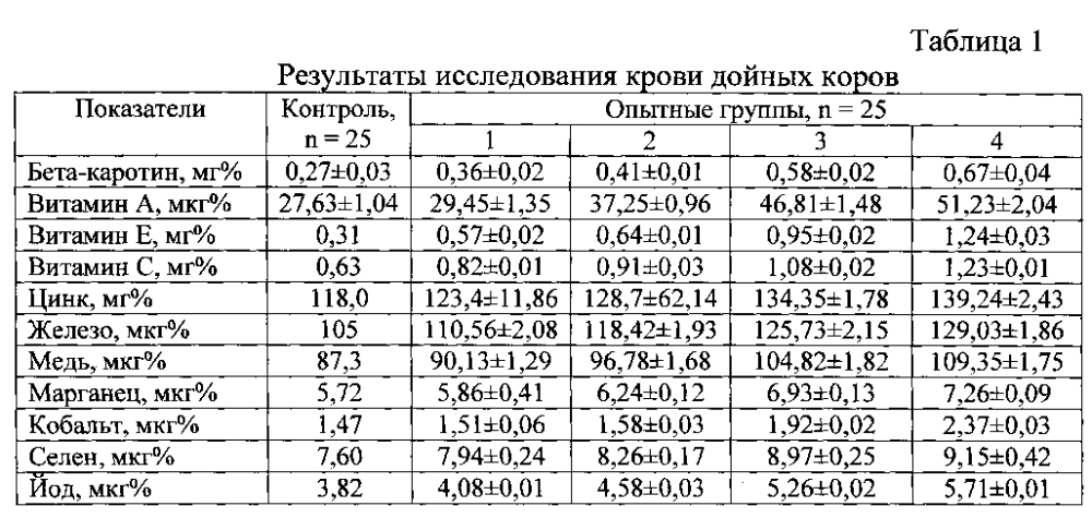 Способ получения кормовой добавки для сельскохозяйственных животных (патент 2605200)