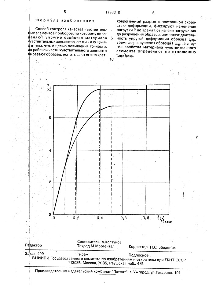 Способ контроля качества чувствительных элементов приборов (патент 1793310)