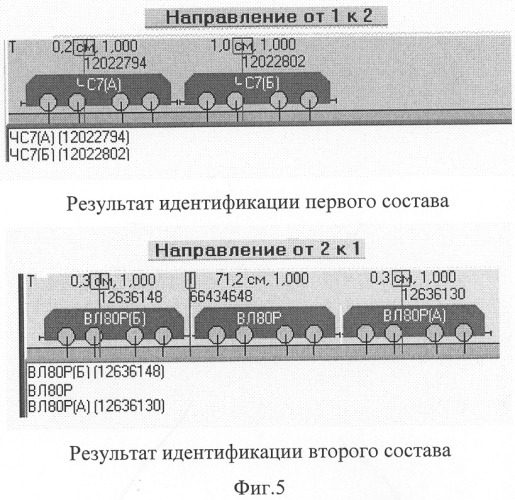 Способ идентификации подвижных объектов железнодорожного транспорта (патент 2280580)