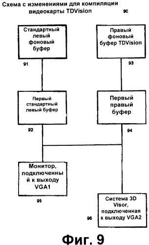 Система трехмерной видеоигры (патент 2339083)