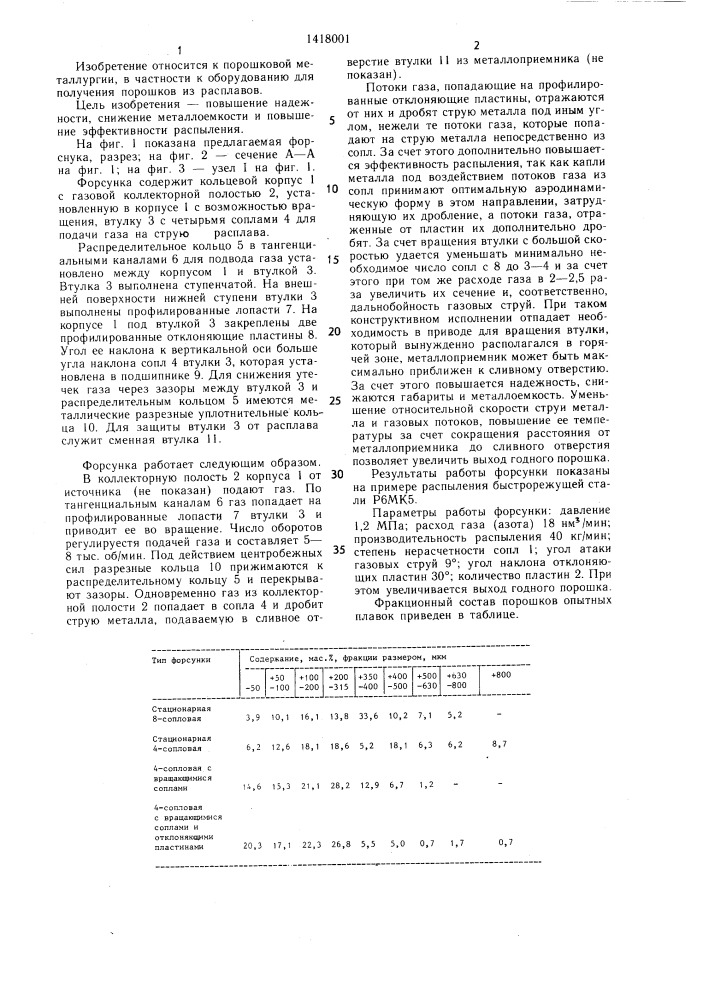 Форсунка газоструйного распыления расплавов (патент 1418001)