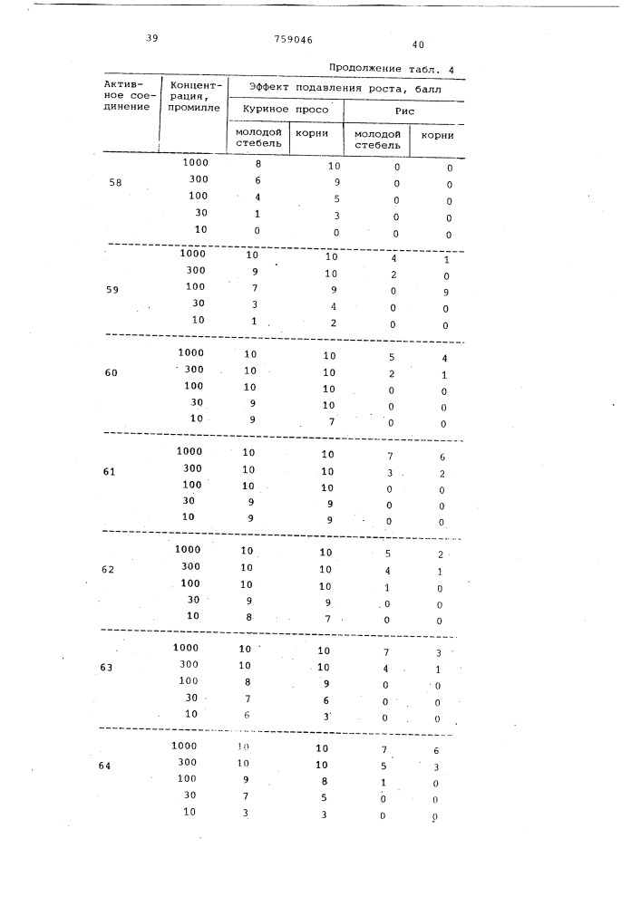 Гербицидная композиция (патент 759046)