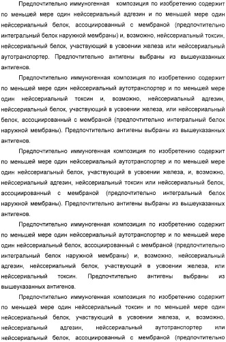 Нейссериальные вакцинные композиции, содержащие комбинацию антигенов (патент 2317106)