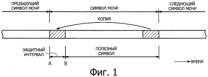 Устройство приема, способ приема и программа (патент 2531256)