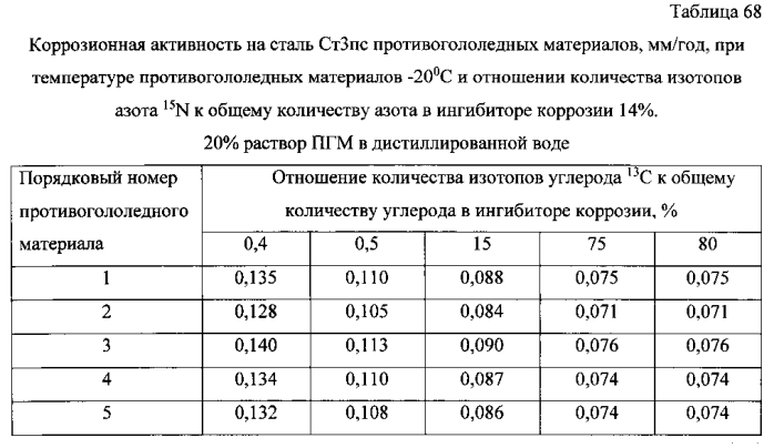 Способ получения твердого противогололедного материала на основе пищевой поваренной соли и кальцинированного хлорида кальция (варианты) (патент 2583961)