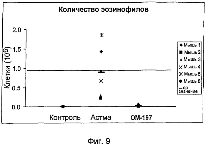 Иммуномодуляторные соединения и лечение заболеваний, связанных со сверхпродукцией воспалительных цитокинов (патент 2498813)