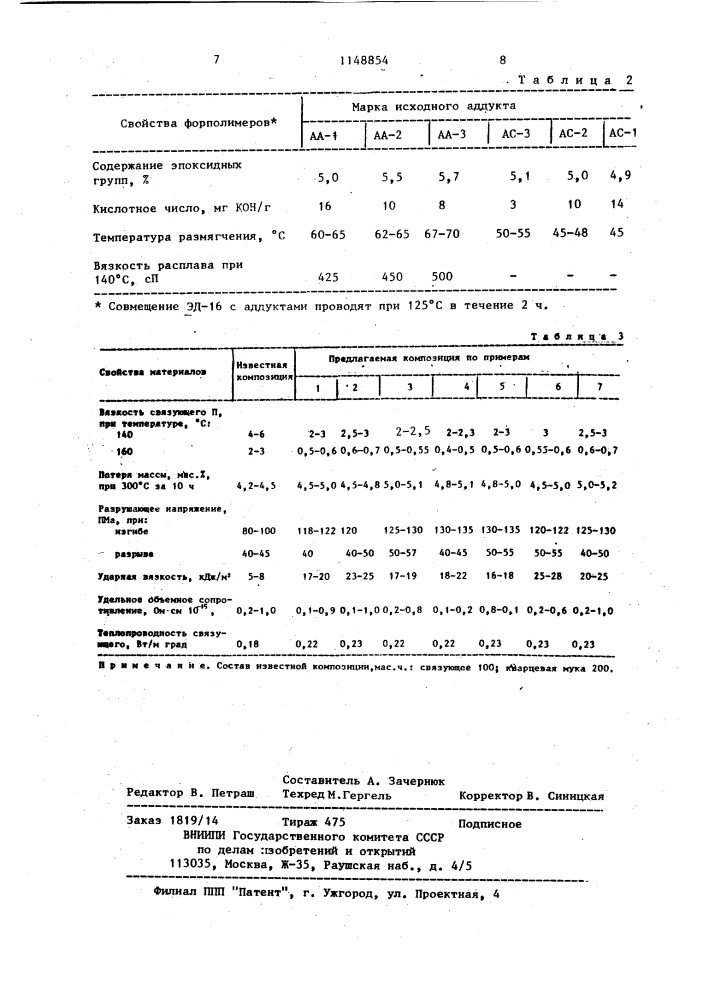 Электроизоляционный компаунд (патент 1148854)