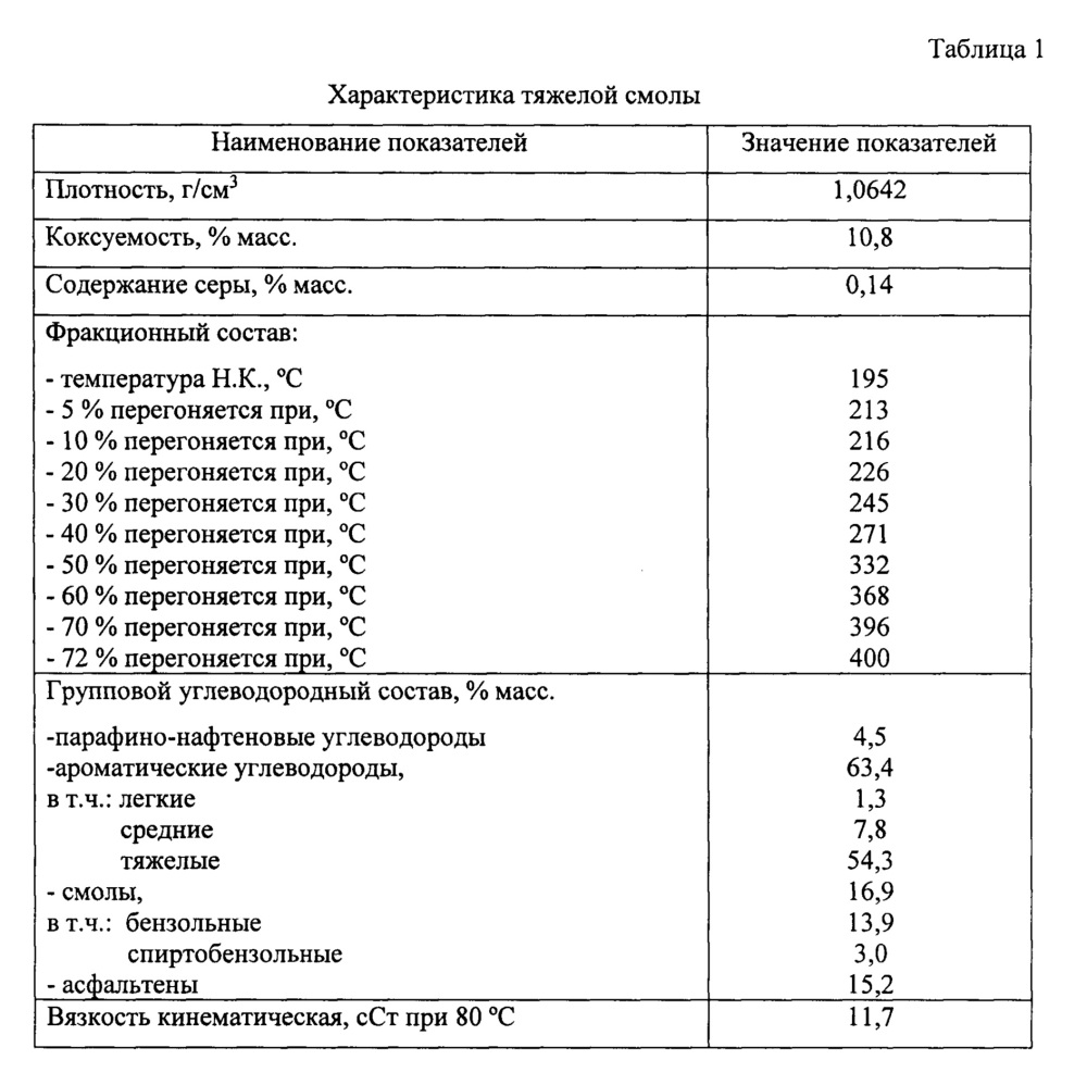 Способ получения изотропного кокса (патент 2639904)