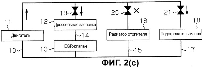Устройство регулирования теплообмена транспортного средства (патент 2479731)