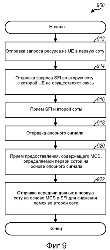 Схемы пространственного уменьшения помех для беспроводной связи (патент 2493655)