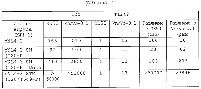 Гибридные полипептиды с усиленными фармакокинетическими свойствами (патент 2279883)