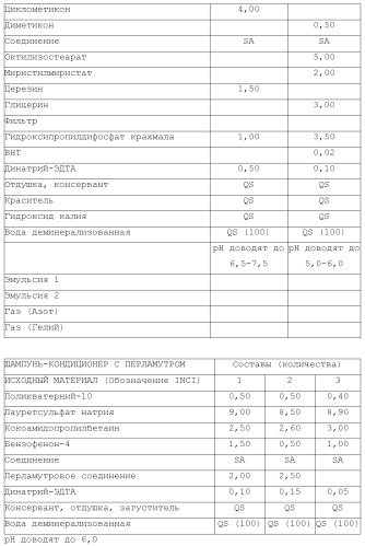 Модифицированные варианты ингибиторов протеаз bowman birk (патент 2509776)