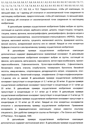 Производные глюкагон-подобного пептида-1 (glp-1) (патент 2401276)