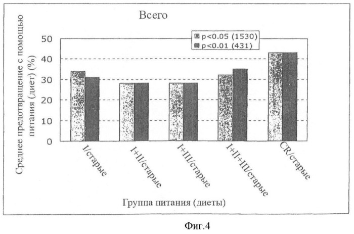 Пищевые системы и способы увеличения долголетия (патент 2449554)