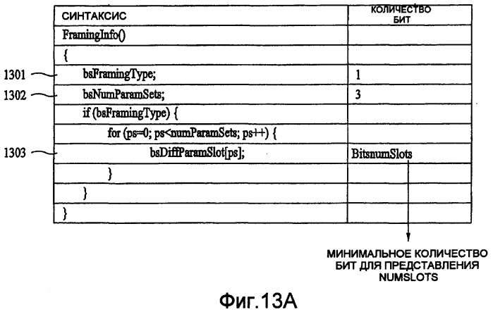 Способ кодирования и декодирования аудиосигнала и устройство для его осуществления (патент 2376656)