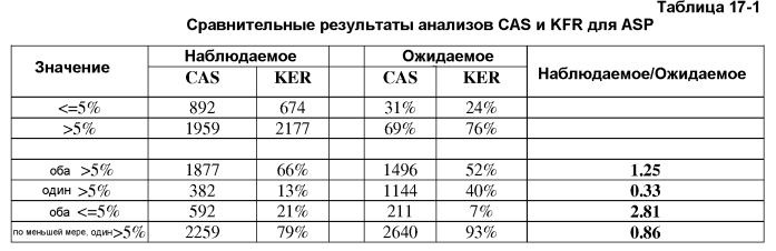 Композиции и способы, включающие в себя применение вариантных микробных протеаз (патент 2575073)