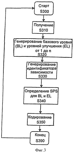 Способ, устройство и система для эффективного кодирования и декодирования видеоданных (патент 2377735)