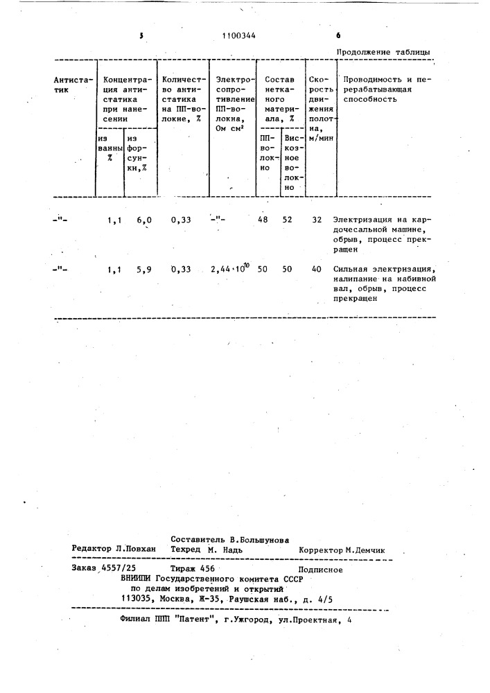 Способ антистатической отделки полипропиленового волокна (патент 1100344)